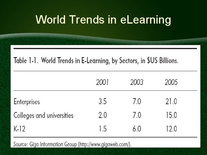 World Trends in e. Learning 