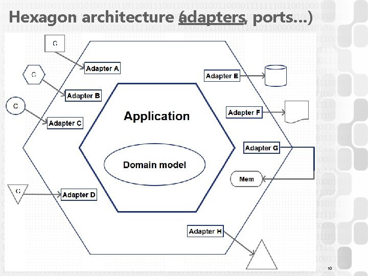 Hexagon architecture a ( dapters, ports…) 10 