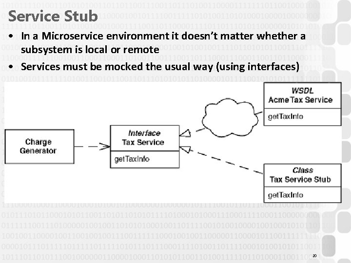 Service Stub • In a Microservice environment it doesn’t matter whether a subsystem is