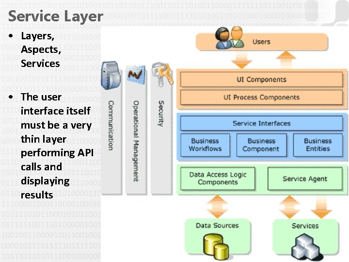 Service Layer • Layers, Aspects, Services • The user interface itself must be a