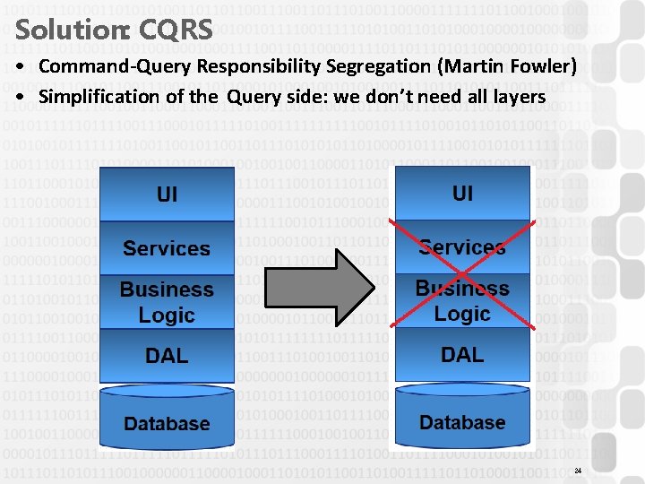 Solution: CQRS • Command-Query Responsibility Segregation (Martin Fowler) • Simplification of the Query side: