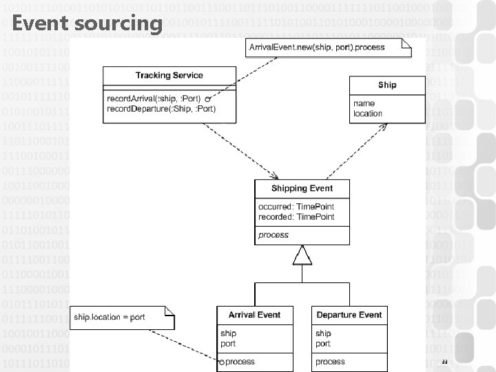 Event sourcing 33 