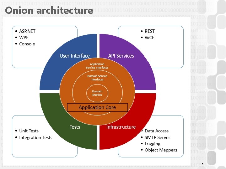 Onion architecture 9 