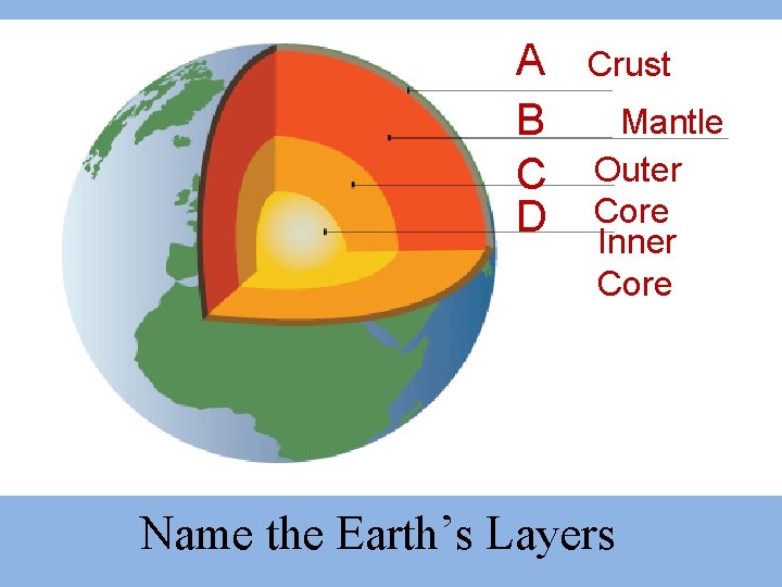 A B C D Crust Mantle Outer Core Inner Core Name the Earth’s Layers