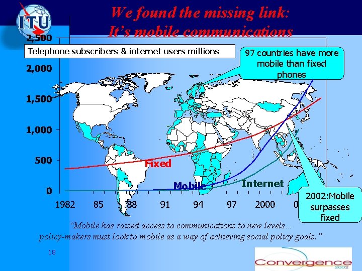 We found the missing link: It’s mobile communications Telephone subscribers & internet users millions