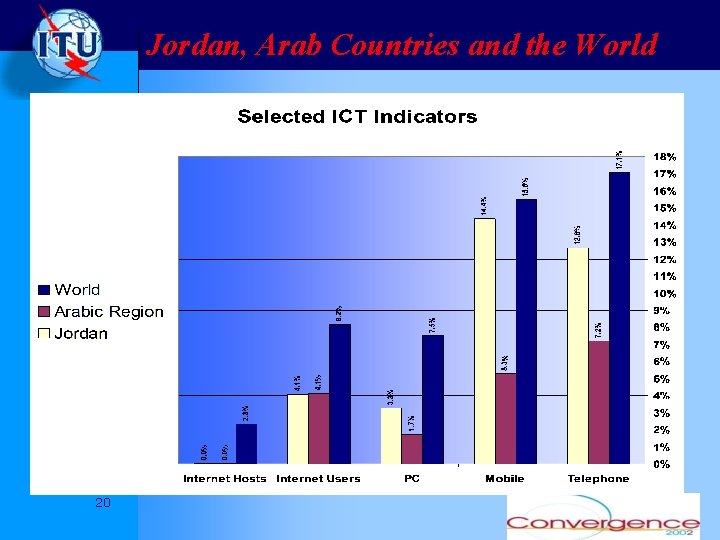 Jordan, Arab Countries and the World 20 