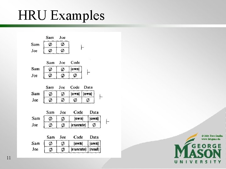 HRU Examples © 2004 Ravi Sandhu www. list. gmu. edu 11 HRU Examples © 2004 Ravi Sandhu www. list. gmu. edu 11