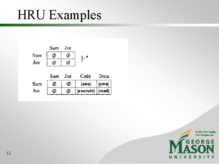 HRU Examples © 2004 Ravi Sandhu www. list. gmu. edu 12 HRU Examples © 2004 Ravi Sandhu www. list. gmu. edu 12