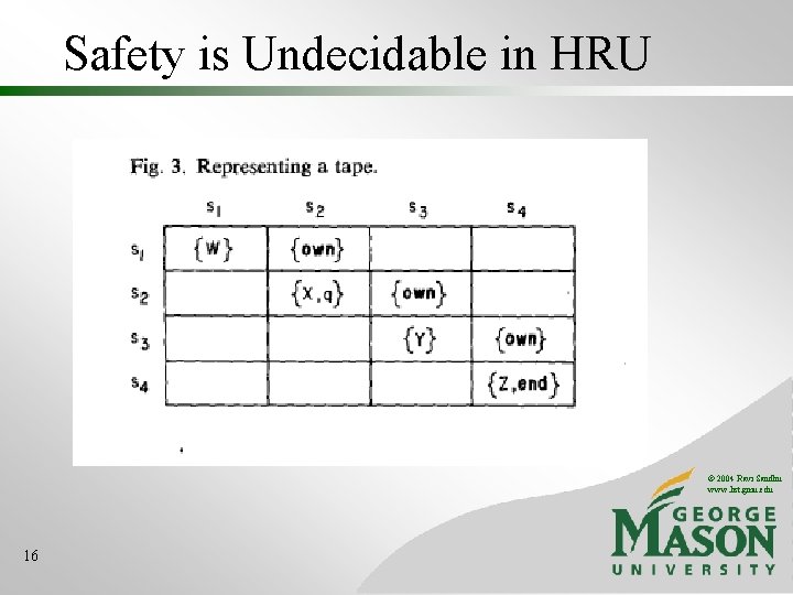 Safety is Undecidable in HRU © 2004 Ravi Sandhu www. list. gmu. edu 16 Safety is Undecidable in HRU © 2004 Ravi Sandhu www. list. gmu. edu 16