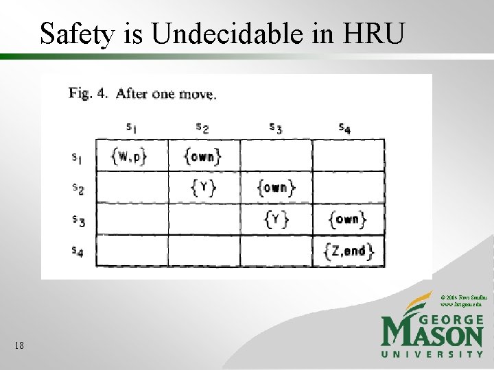 Safety is Undecidable in HRU © 2004 Ravi Sandhu www. list. gmu. edu 18 Safety is Undecidable in HRU © 2004 Ravi Sandhu www. list. gmu. edu 18