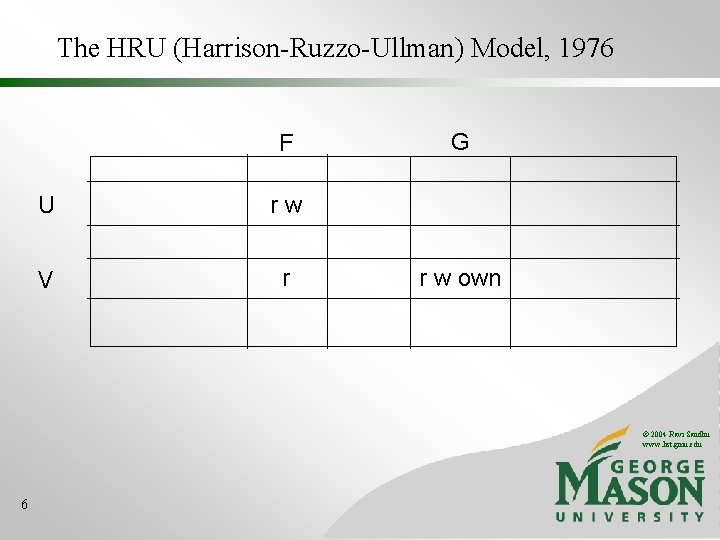 The HRU (Harrison-Ruzzo-Ullman) Model, 1976 F U rw V r G r w own The HRU (Harrison-Ruzzo-Ullman) Model, 1976 F U rw V r G r w own