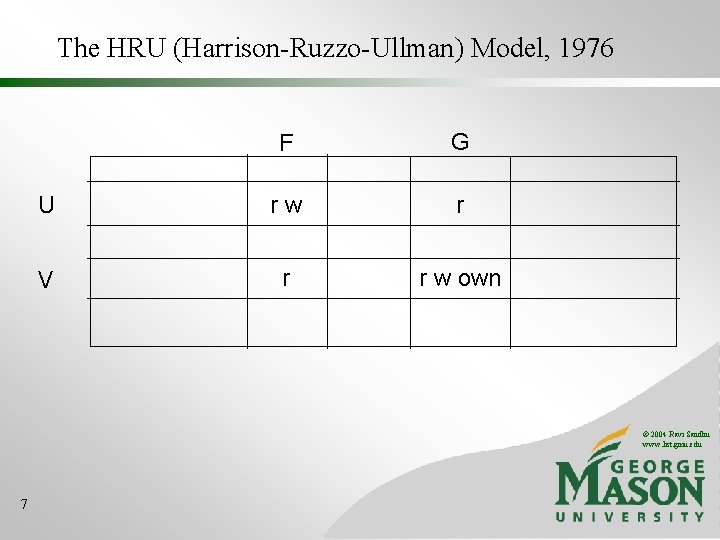 The HRU (Harrison-Ruzzo-Ullman) Model, 1976 F G U rw r V r r w The HRU (Harrison-Ruzzo-Ullman) Model, 1976 F G U rw r V r r w