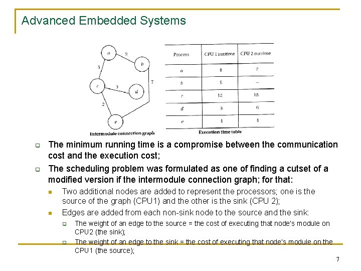 Advanced Embedded Systems q q The minimum running time is a compromise between the