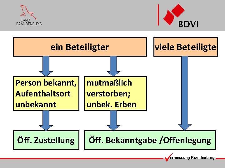 ein Beteiligter viele Beteiligte Person bekannt, Aufenthaltsort unbekannt mutmaßlich verstorben; unbek. Erben Öff. Zustellung