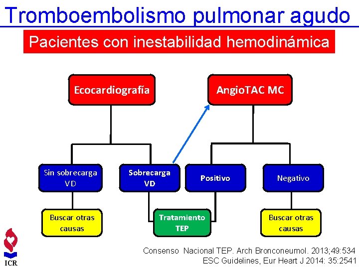 Tromboembolismo pulmonar agudo Pacientes con inestabilidad hemodinámica Ecocardiografía Sin sobrecarga VD Buscar otras causas