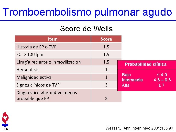 Tromboembolismo pulmonar agudo Score de Wells Item ICR Score S. Simplificado Historia de EP