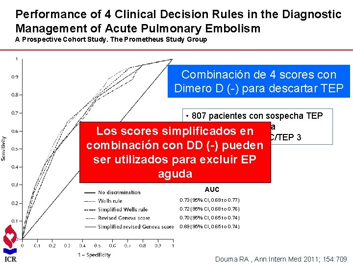 Performance of 4 Clinical Decision Rules in the Diagnostic Management of Acute Pulmonary Embolism