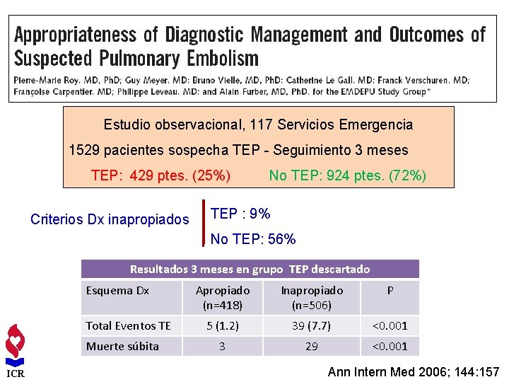 Estudio observacional, 117 Servicios Emergencia 1529 pacientes sospecha TEP - Seguimiento 3 meses TEP:
