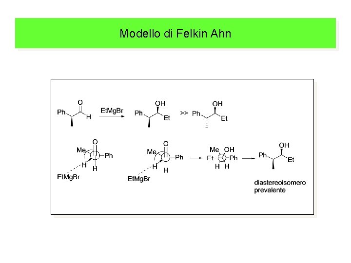 Modello di Felkin Ahn 