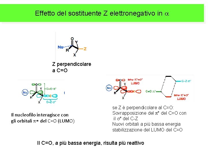 Effetto del sostituente Z elettronegativo in a Z perpendicolare a C=O Il nucleofilo interagisce