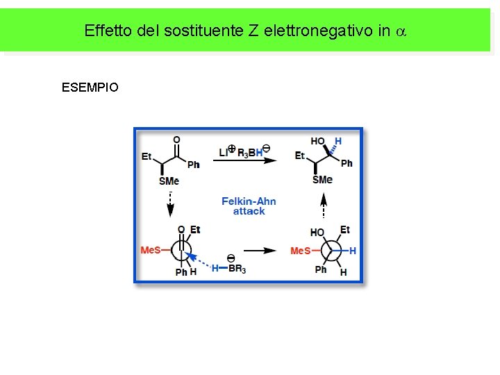 Effetto del sostituente Z elettronegativo in a ESEMPIO 