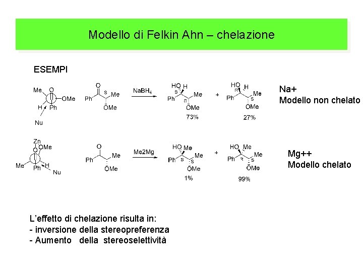 Modello di Felkin Ahn – chelazione ESEMPI Na+ Modello non chelato Mg++ Modello chelato