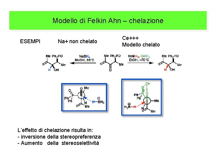 Modello di Felkin Ahn – chelazione ESEMPI Na+ non chelato L’effetto di chelazione risulta