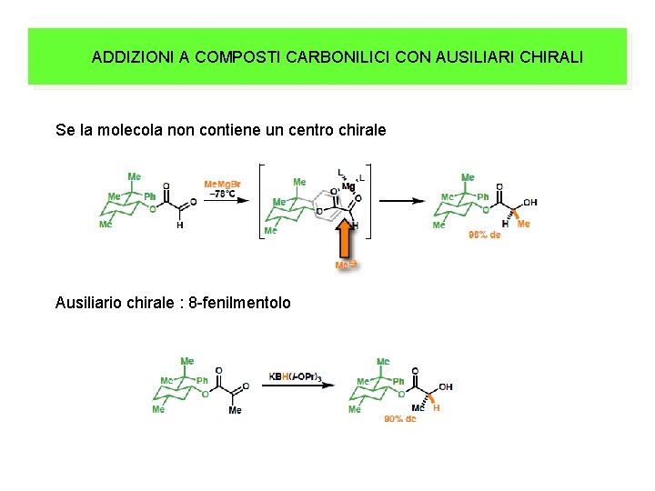 ADDIZIONI A COMPOSTI CARBONILICI CON AUSILIARI CHIRALI Se la molecola non contiene un centro