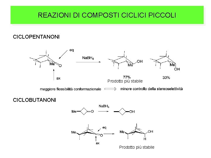 REAZIONI DI COMPOSTI CICLICI PICCOLI CICLOPENTANONI Prodotto più stabile CICLOBUTANONI Prodotto più stabile 