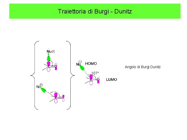 Traiettoria di Burgi - Dunitz Angolo di Burgi Dunitz 107° 