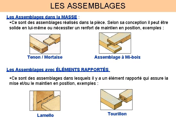 LES ASSEMBLAGES Les Assemblages dans la MASSE : Ce sont des assemblages réalisés dans