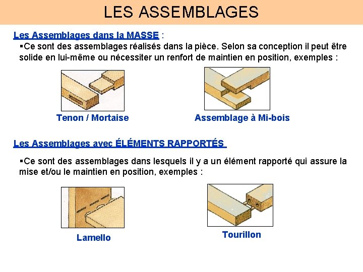 LES ASSEMBLAGES Les Assemblages dans la MASSE : Ce sont des assemblages réalisés dans