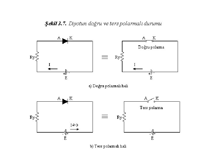 Şekil 3. 7. Diyotun doğru ve ters polarmalı durumu 