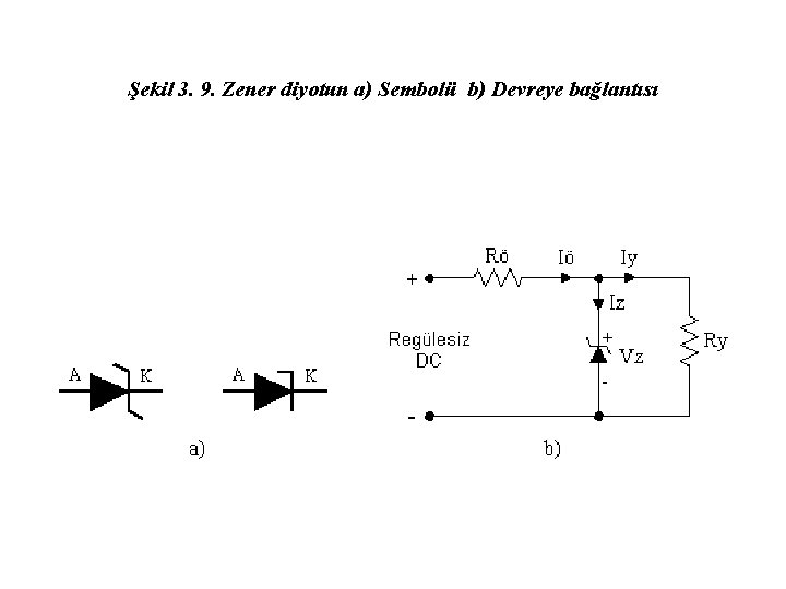 Şekil 3. 9. Zener diyotun a) Sembolü b) Devreye bağlantısı 