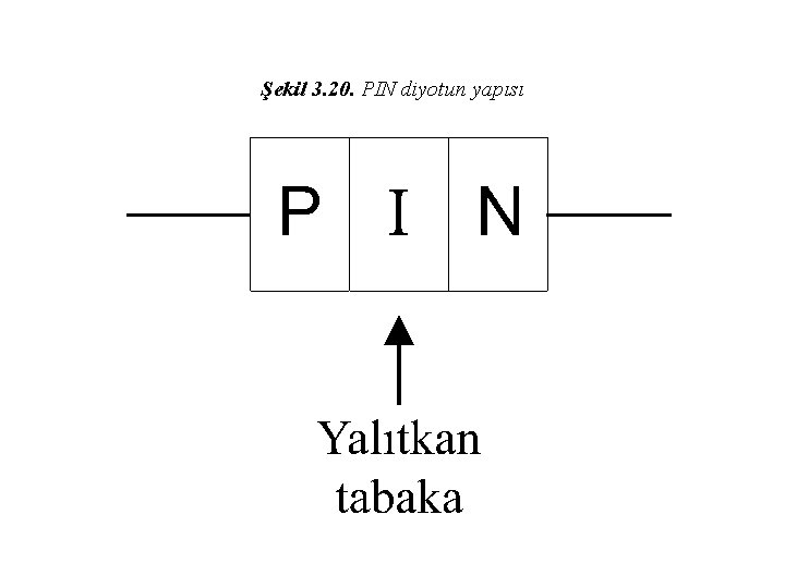 Şekil 3. 20. PIN diyotun yapısı 