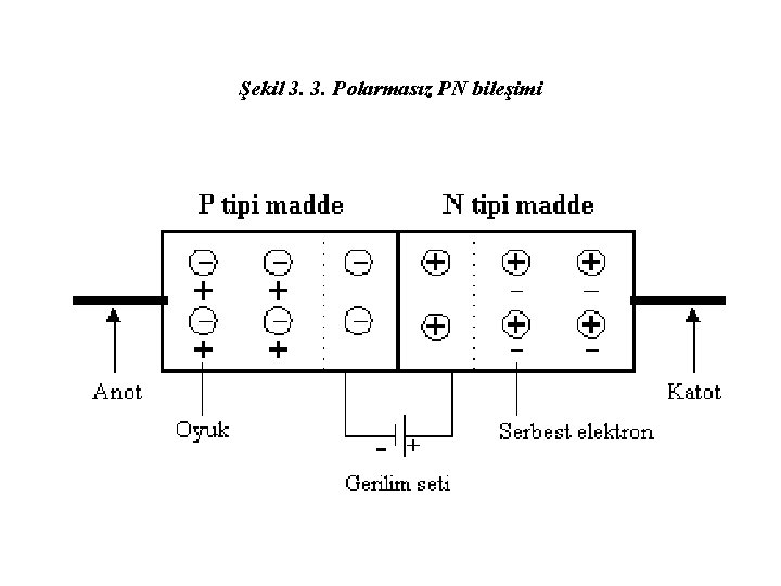 Şekil 3. 3. Polarmasız PN bileşimi 