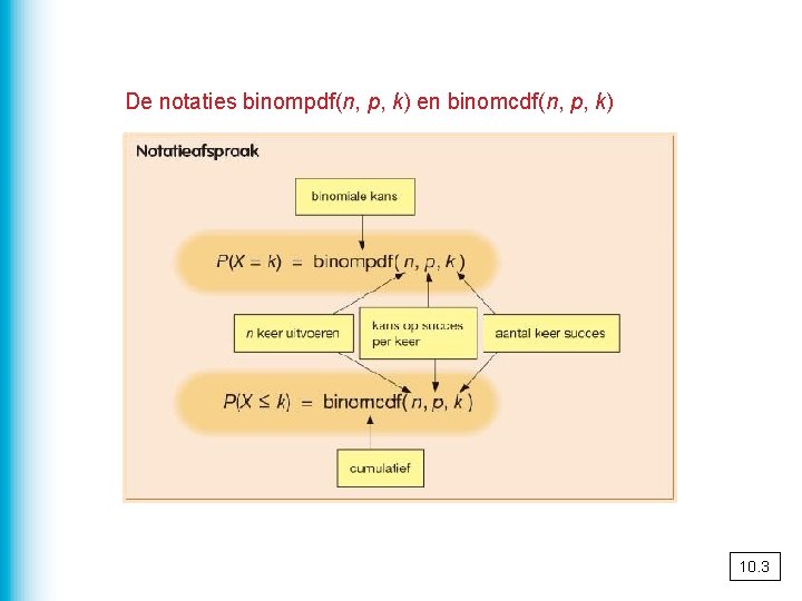 De notaties binompdf(n, p, k) en binomcdf(n, p, k) 10. 3 