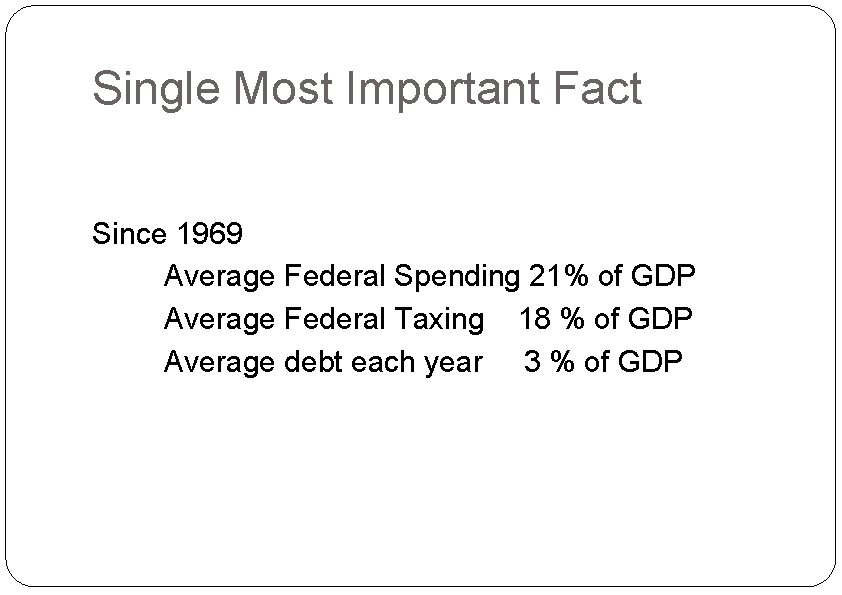 Single Most Important Fact Since 1969 Average Federal Spending 21% of GDP Average Federal