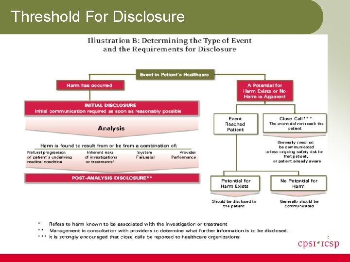 Threshold For Disclosure 