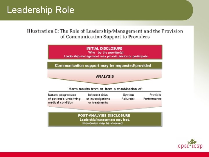 Leadership Role 