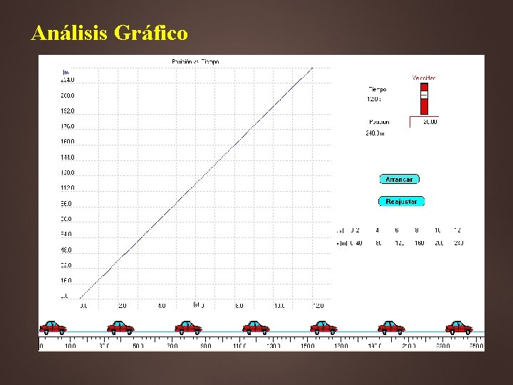 Análisis Gráfico Análisis Gráfico