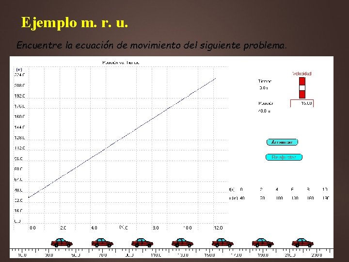 Ejemplo m. r. u. Encuentre la ecuación de movimiento del siguiente problema. 