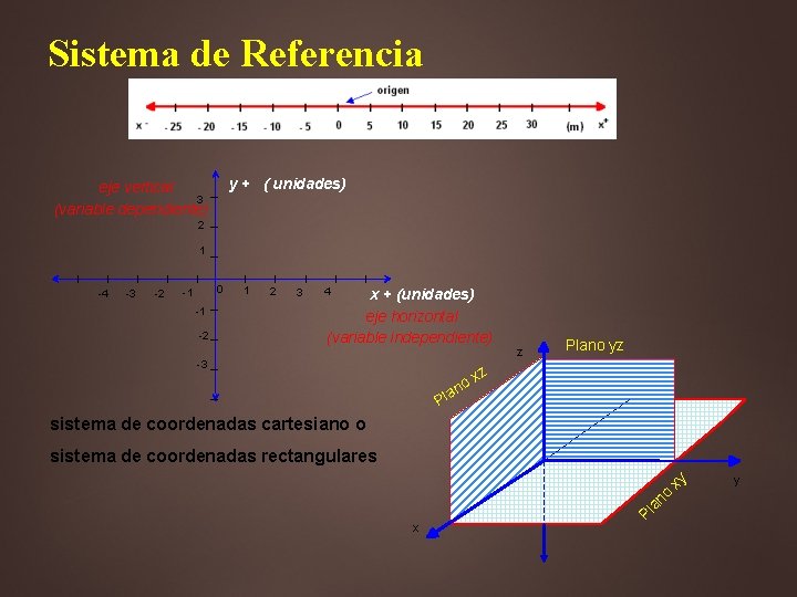 Sistema de Referencia y + ( unidades) 2 1 l l eje vertical 3 Sistema de Referencia y + ( unidades) 2 1 l l eje vertical 3
