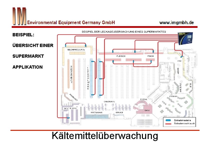 BEISPIEL: ÜBERSICHT EINER SUPERMARKT APPLIKATION Kältemittelüberwachung 