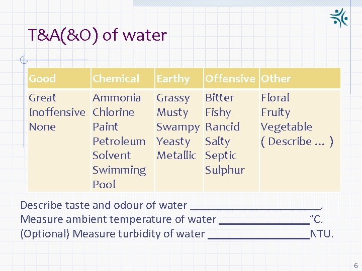 T&A(&O) of water Good Chemical Earthy Offensive Other Great Inoffensive None Ammonia Chlorine Paint