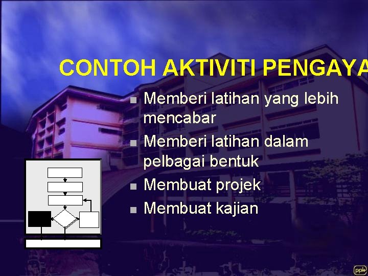 CONTOH AKTIVITI PENGAYA n n Memberi latihan yang lebih mencabar Memberi latihan dalam pelbagai