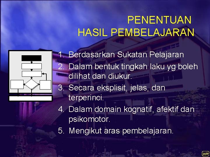 PENENTUAN HASIL PEMBELAJARAN 1. Berdasarkan Sukatan Pelajaran 2. Dalam bentuk tingkah laku yg boleh