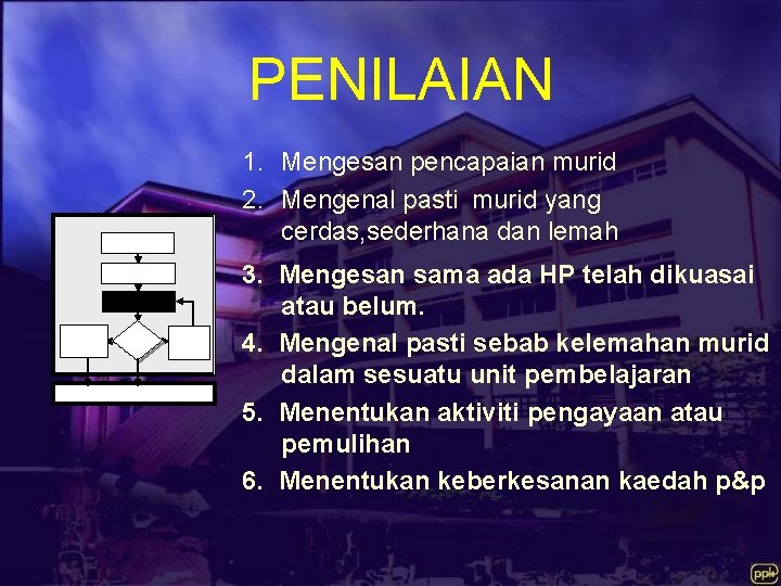 PENILAIAN 1. Mengesan pencapaian murid 2. Mengenal pasti murid yang cerdas, sederhana dan lemah