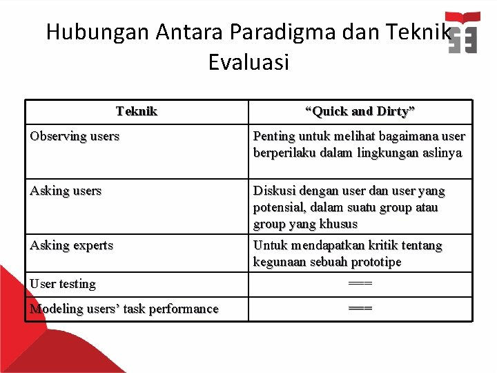 Hubungan Antara Paradigma dan Teknik Evaluasi Teknik “Quick and Dirty” Observing users Penting untuk