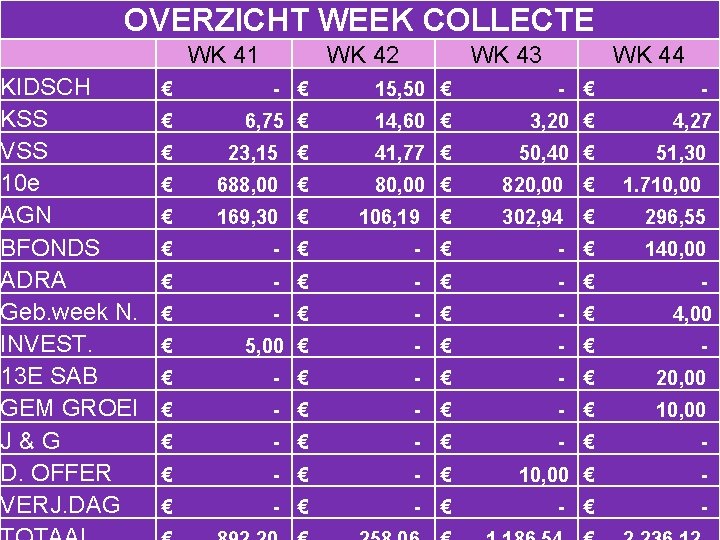 OVERZICHT WEEK COLLECTE KIDSCH KSS VSS 10 e AGN BFONDS ADRA Geb. week N.